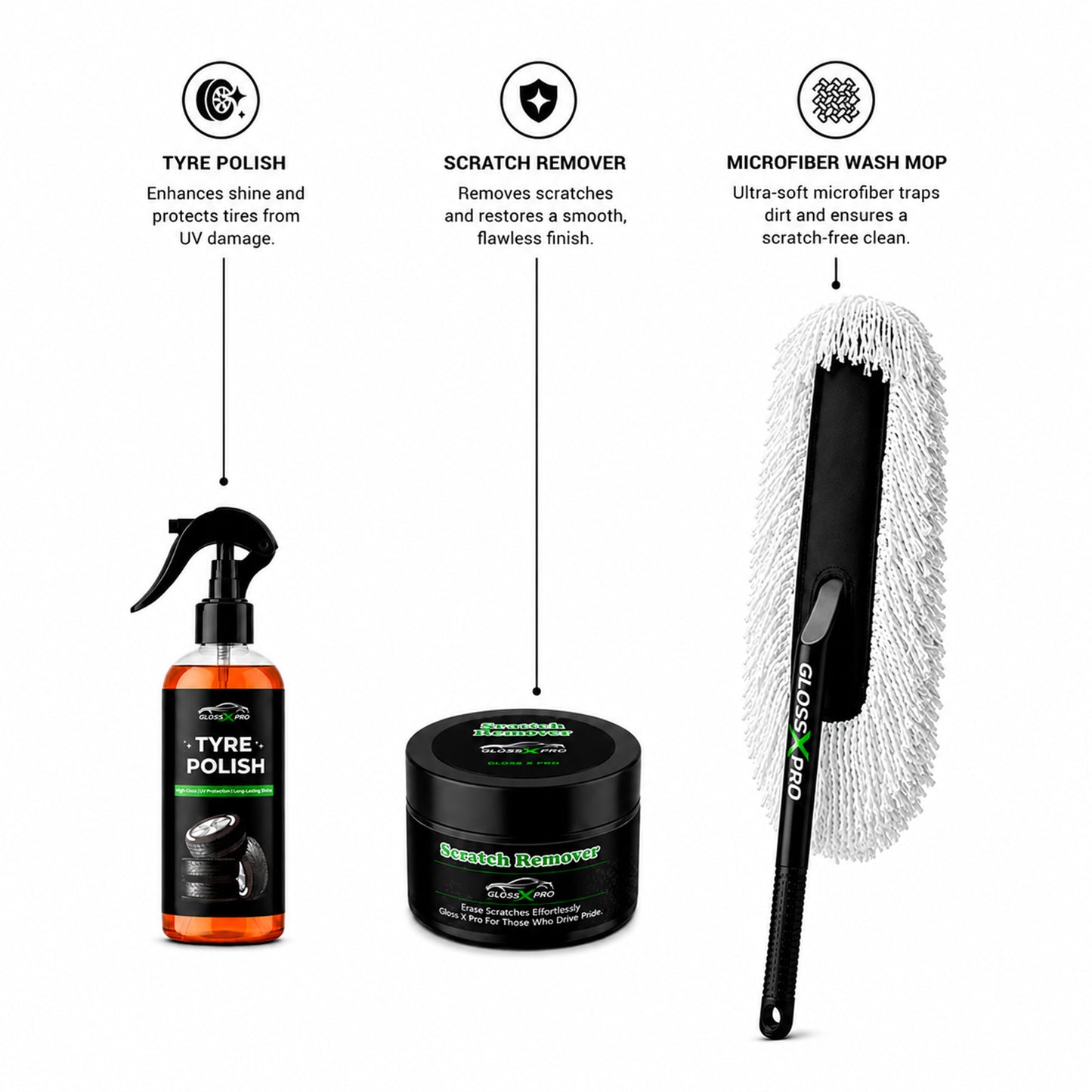 Detailing Essential Kit (100ml)